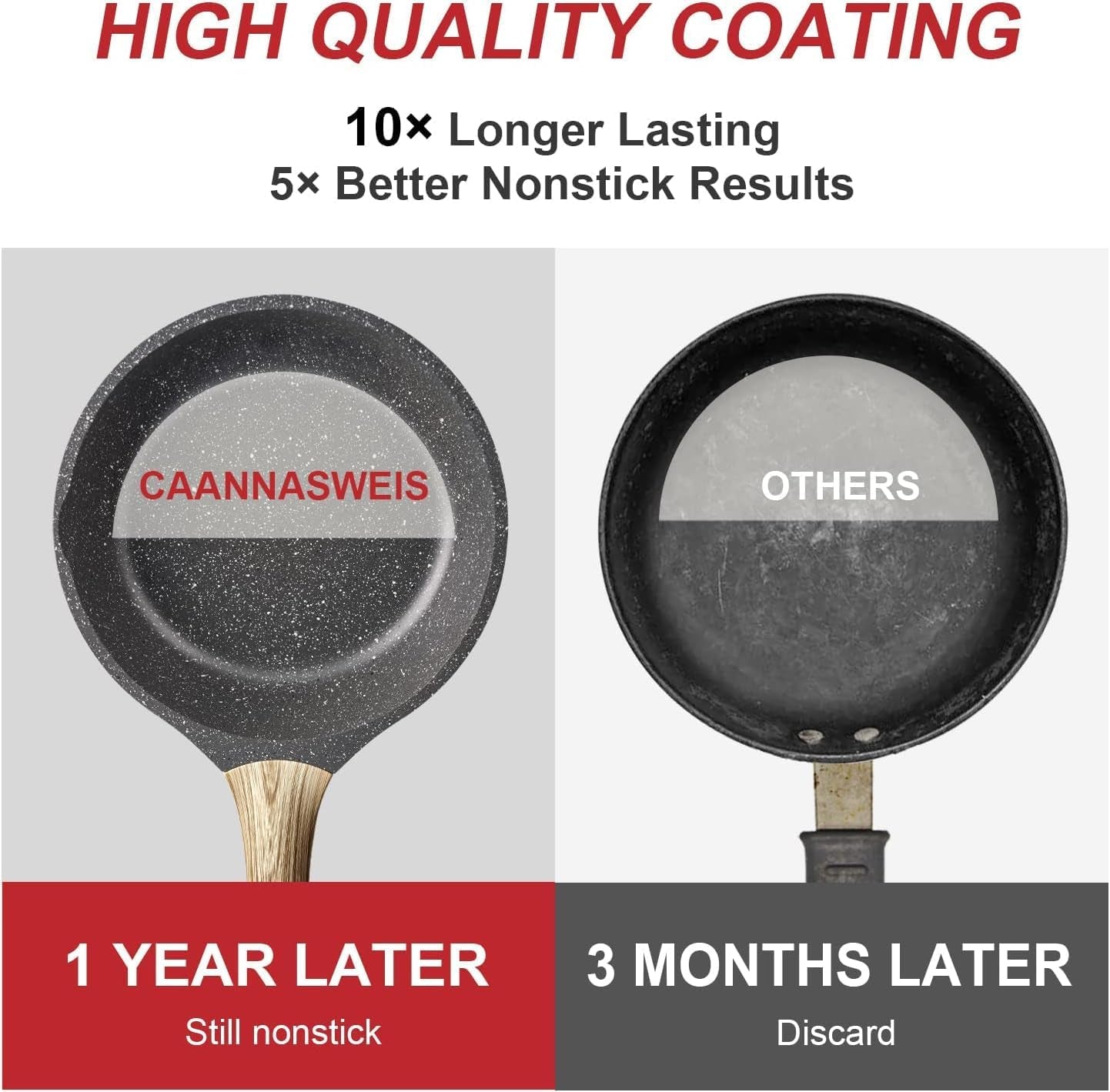 Nonstick Granite Frying Pan Skillet, Non Stick Omelette Fry Pans, Omelet Egg Pan, Stone Cookware Chef'S Pan, Induction Compatible, PFOA Free (Gray, 9.5 Inch with Lid)