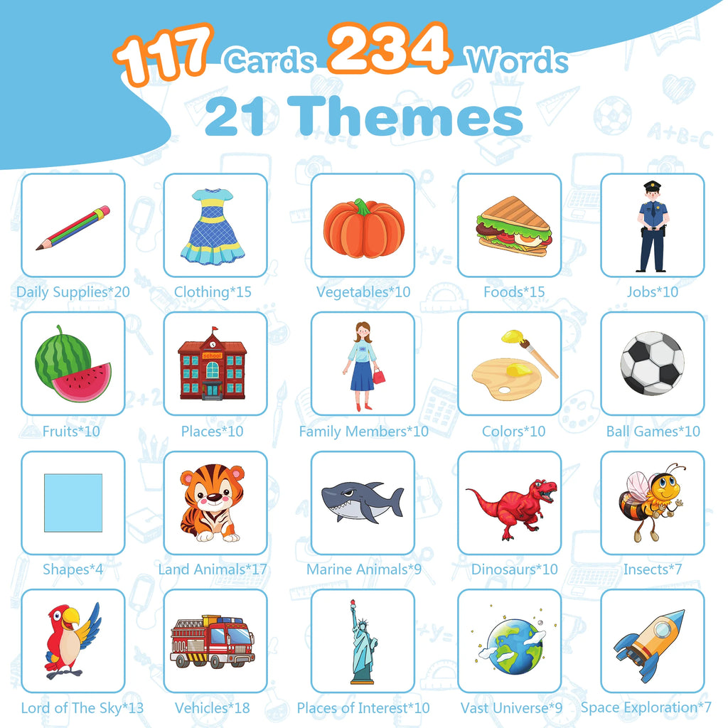 2 in 1 Drawing Tablet with Talking Flash Cards, Montessori Toys Writing Board Reading Machine Educational Preschool Learning Toys for Toodler Boys Girls