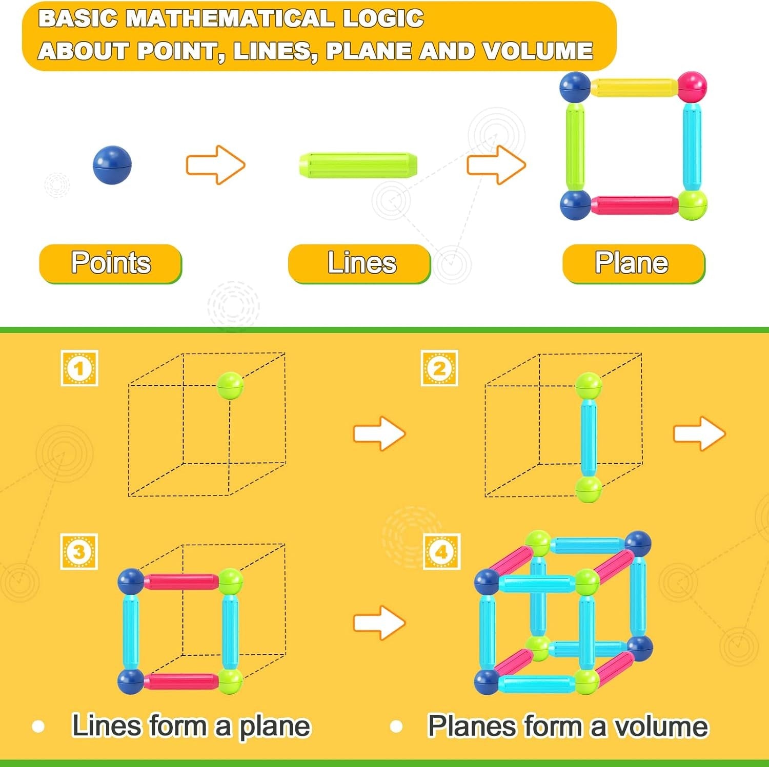 Magnet Toys for 3 Year Old Boys & Girls, Montessori Toys for Toddlers Kids, Magn