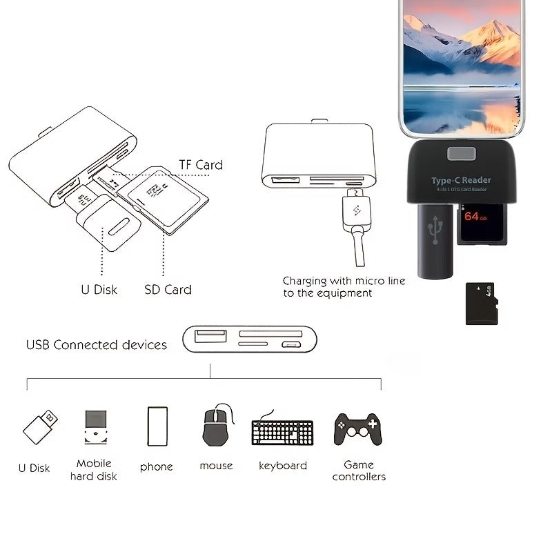 Type-C Card Reader, OTG Reader/writer
