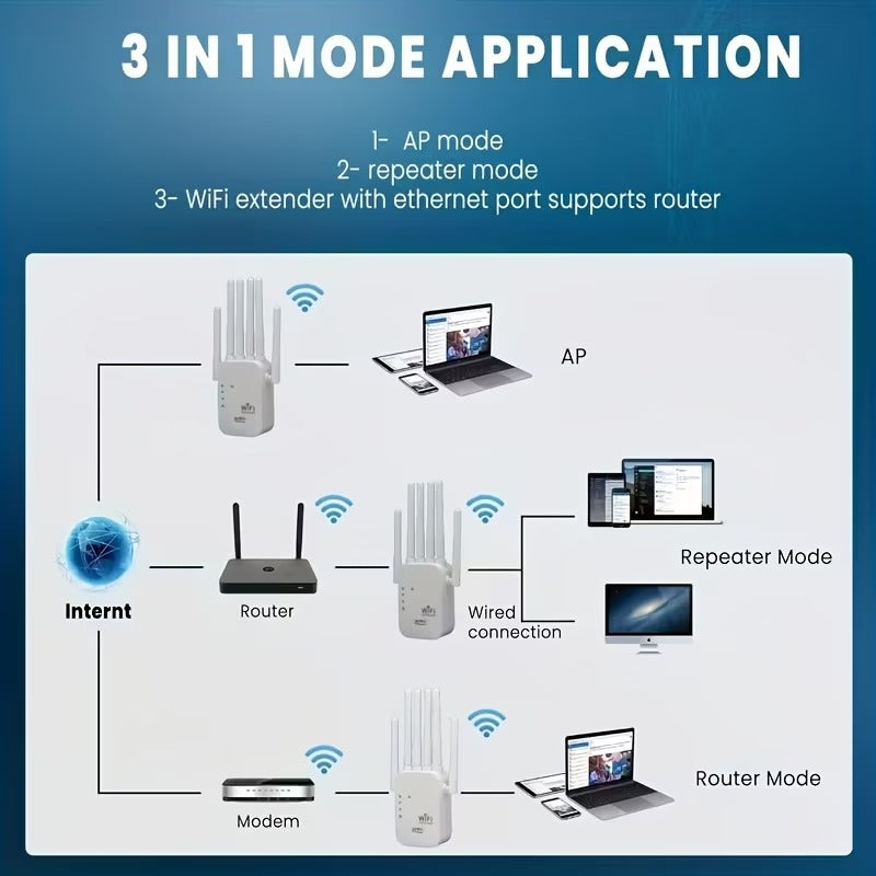 Wifi 6 Signal Amplifier