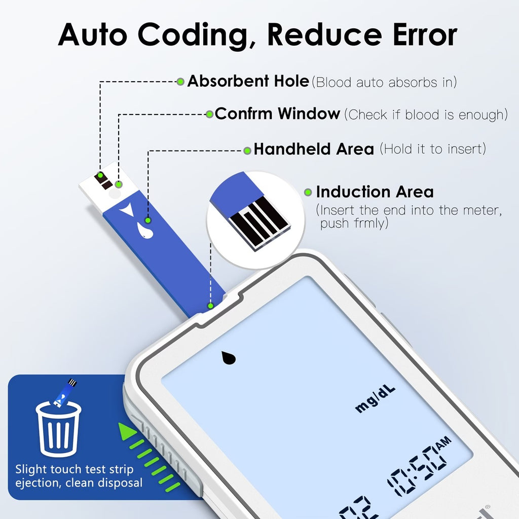 Blood Glucose Monitoring System